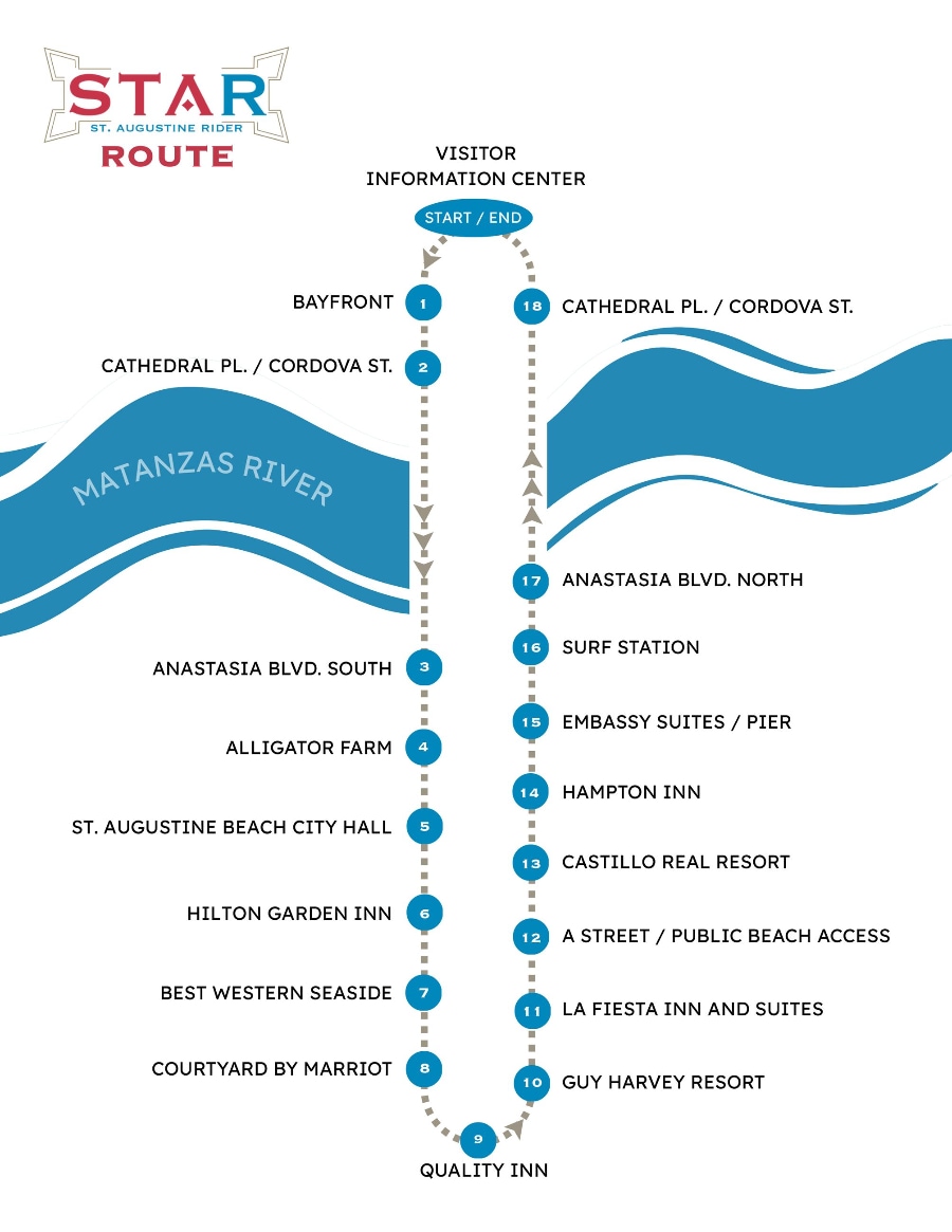 The route of the Star Circulator Bus in St. Augustine