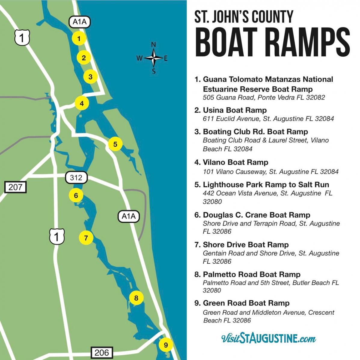 St Augustine Tide Chart